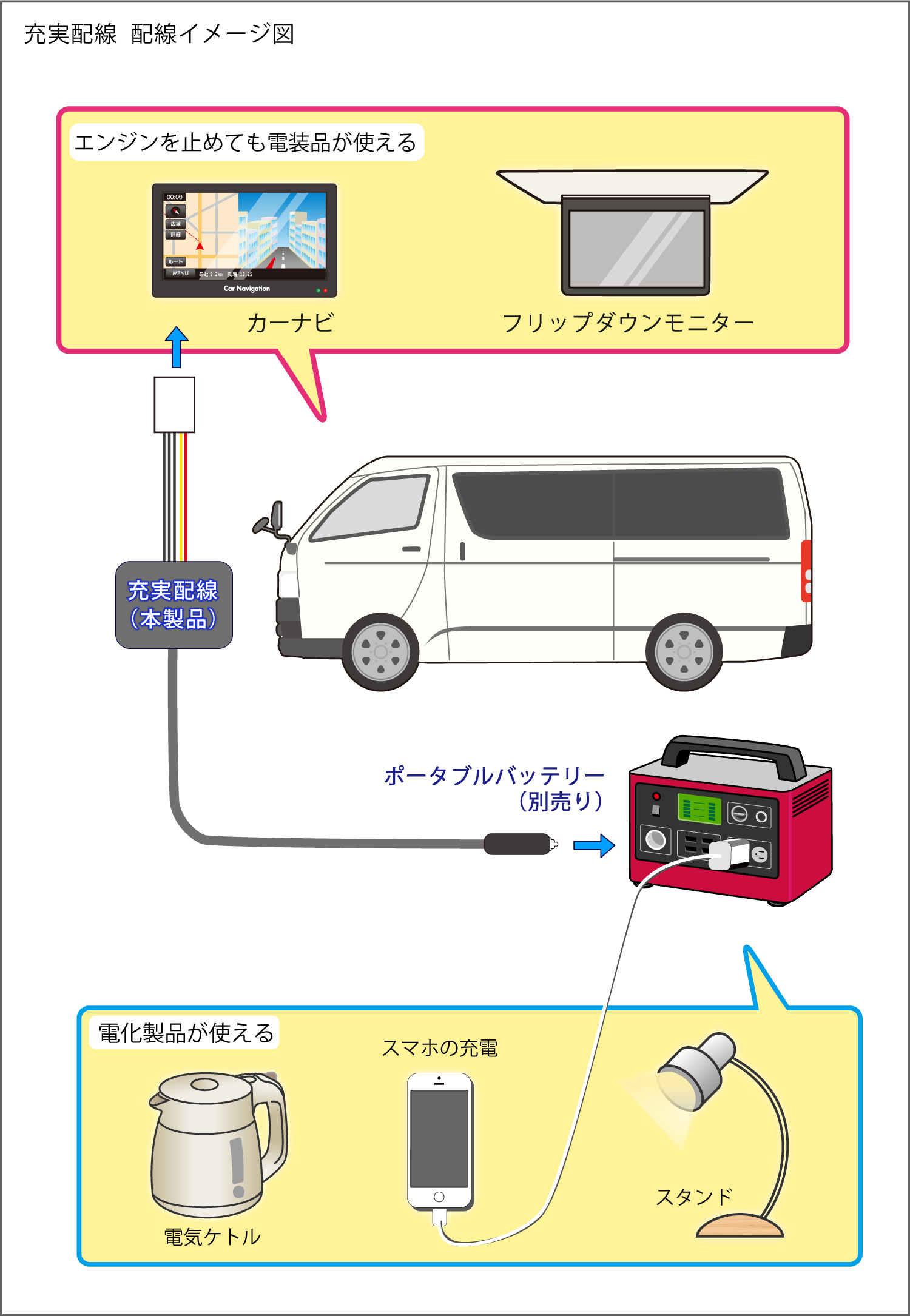 充実配線イメージ図