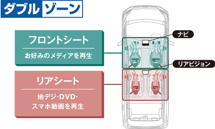 アルパイン クリアサウンドリアビジョン RXH12Z-LBS-B