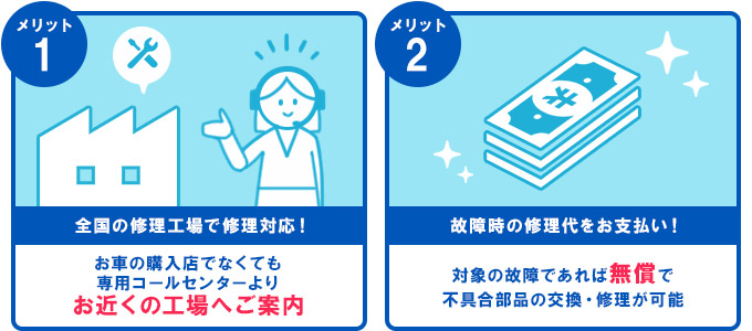 メリット1、メリット2