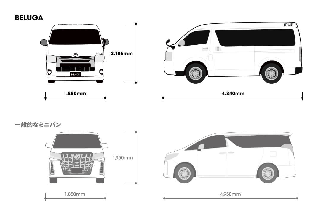 一般的なミニバンとBELUGAのサイズを比較