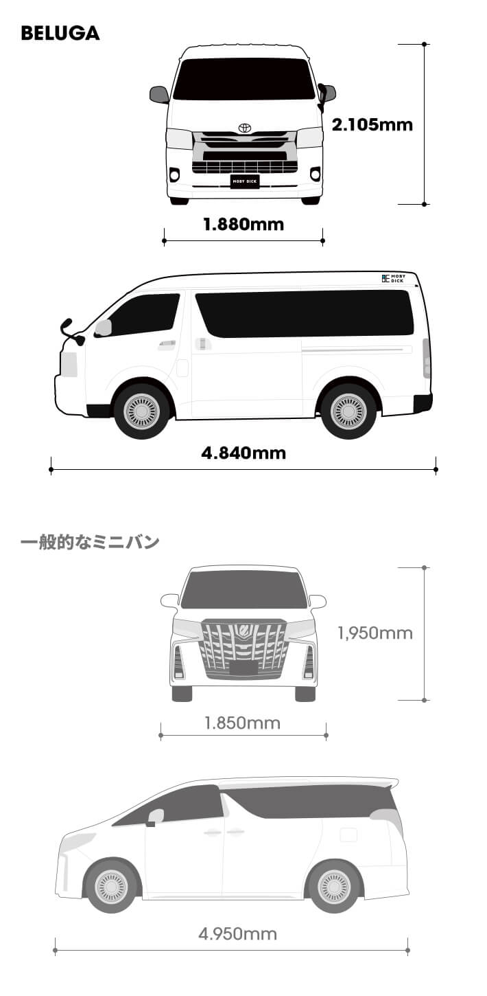 一般的なミニバンとBELUGAのサイズを比較