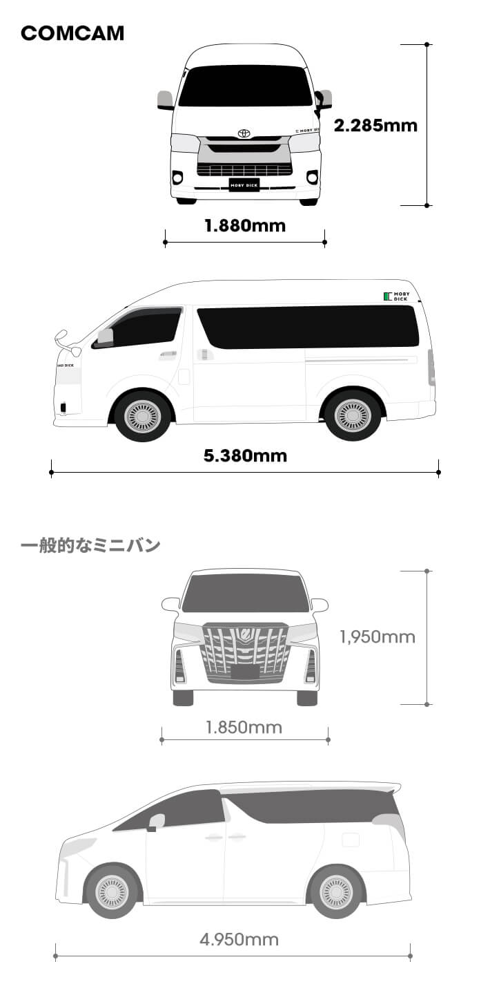 一般的なミニバンとCOMCAMのサイズを比較