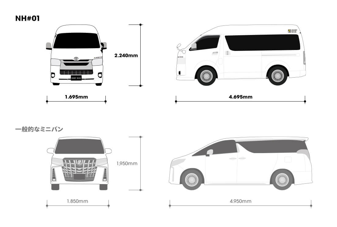 一般的なミニバンとNH#01のサイズを比較