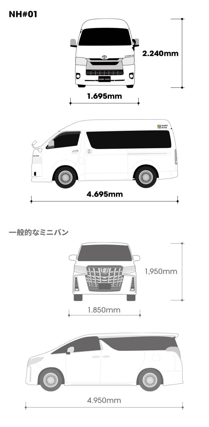 一般的なミニバンとNH#01のサイズを比較