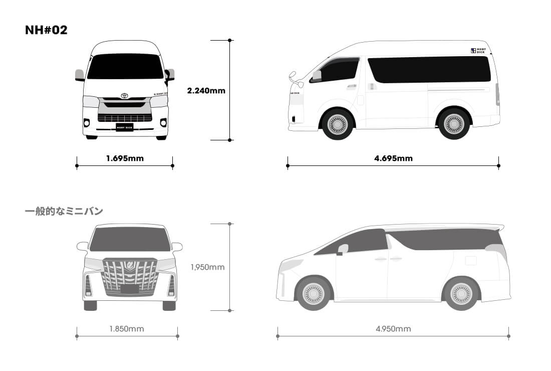 一般的なミニバンとNH#02のサイズを比較