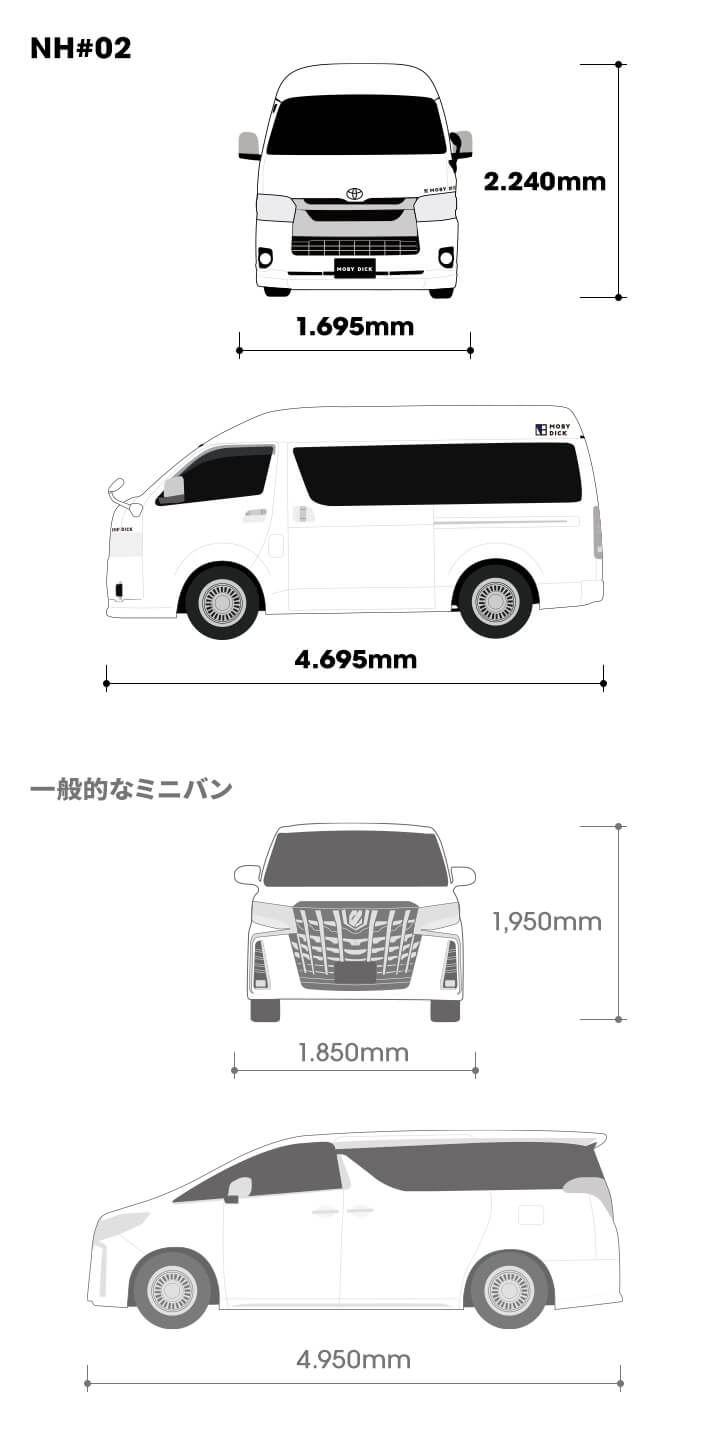 一般的なミニバンとNH#02のサイズを比較