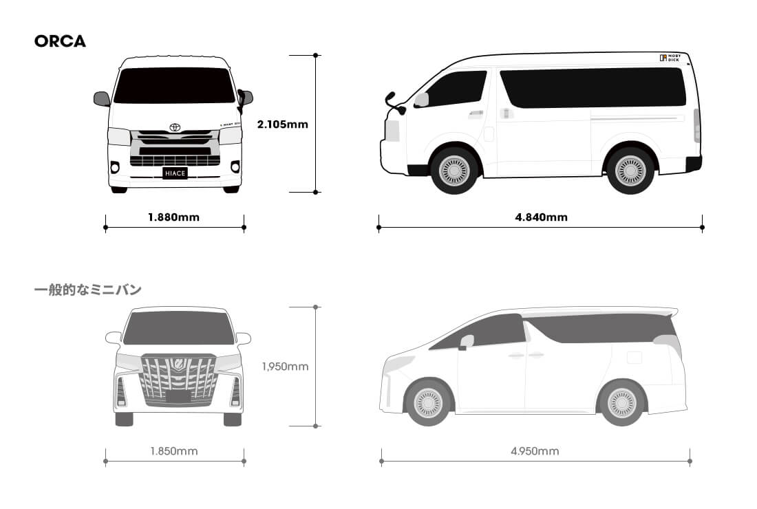 一般的なミニバンとORCAのサイズを比較