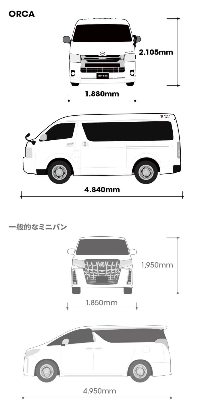 一般的なミニバンとORCAのサイズを比較