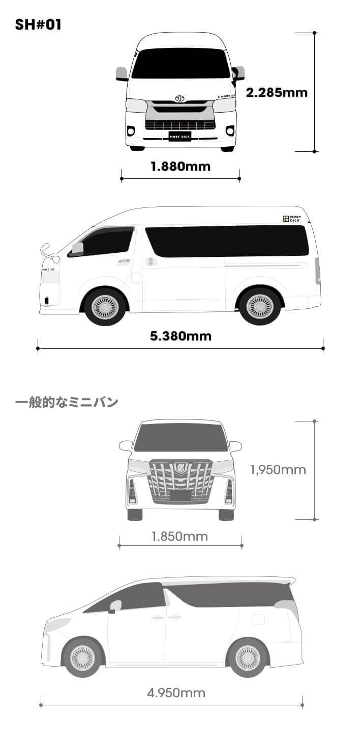 一般的なミニバンとSH#01のサイズを比較