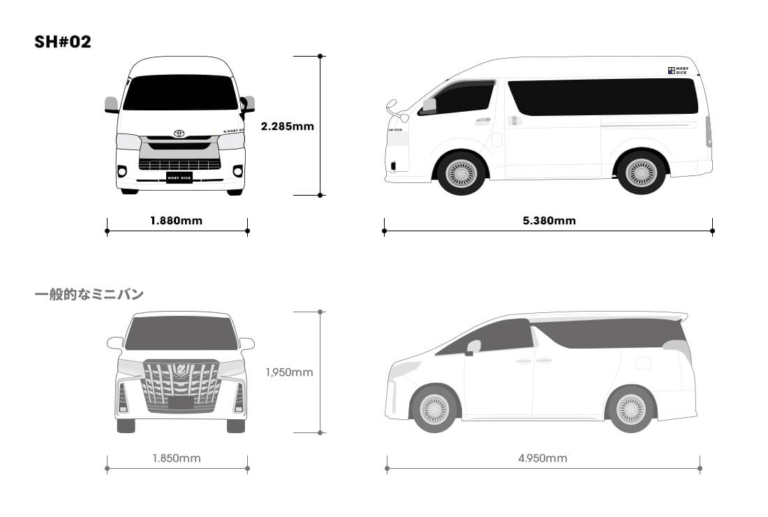 一般的なミニバンとSH#02のサイズを比較