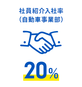 社員紹介入社率20%