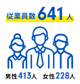 従業員数641人