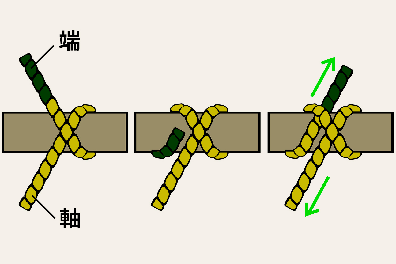 巻き結び