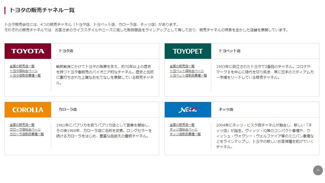 トヨタには4系列のディーラーがあります