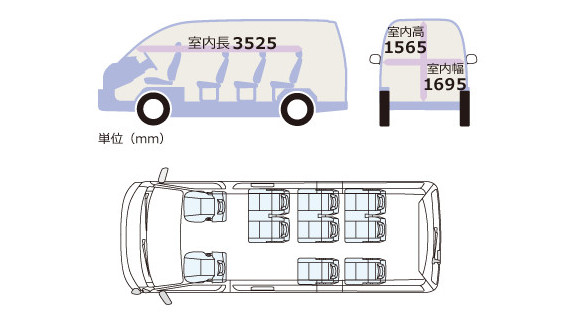 売れてるのはコレ 人も荷物もデッカく積める トヨタ ハイエースワゴン グランドキャビンの魅力中古車 中古車検索ならflex フレックス