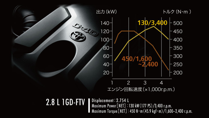 150プラド　クリーンディーゼルエンジン