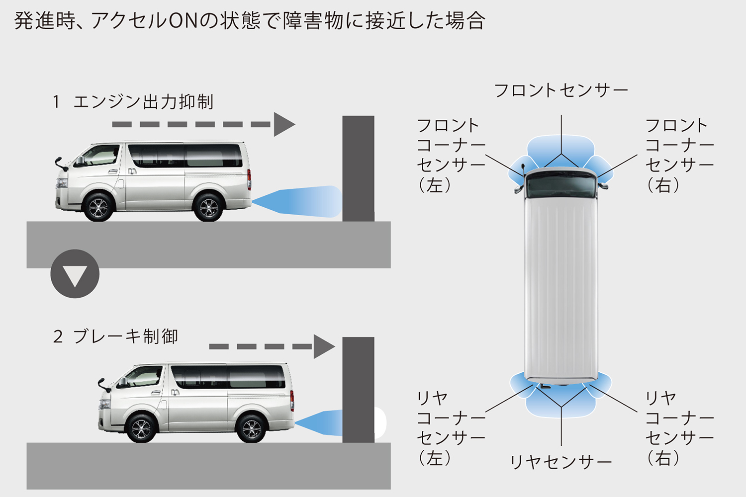 ハイエース 2022年4月 一部改良