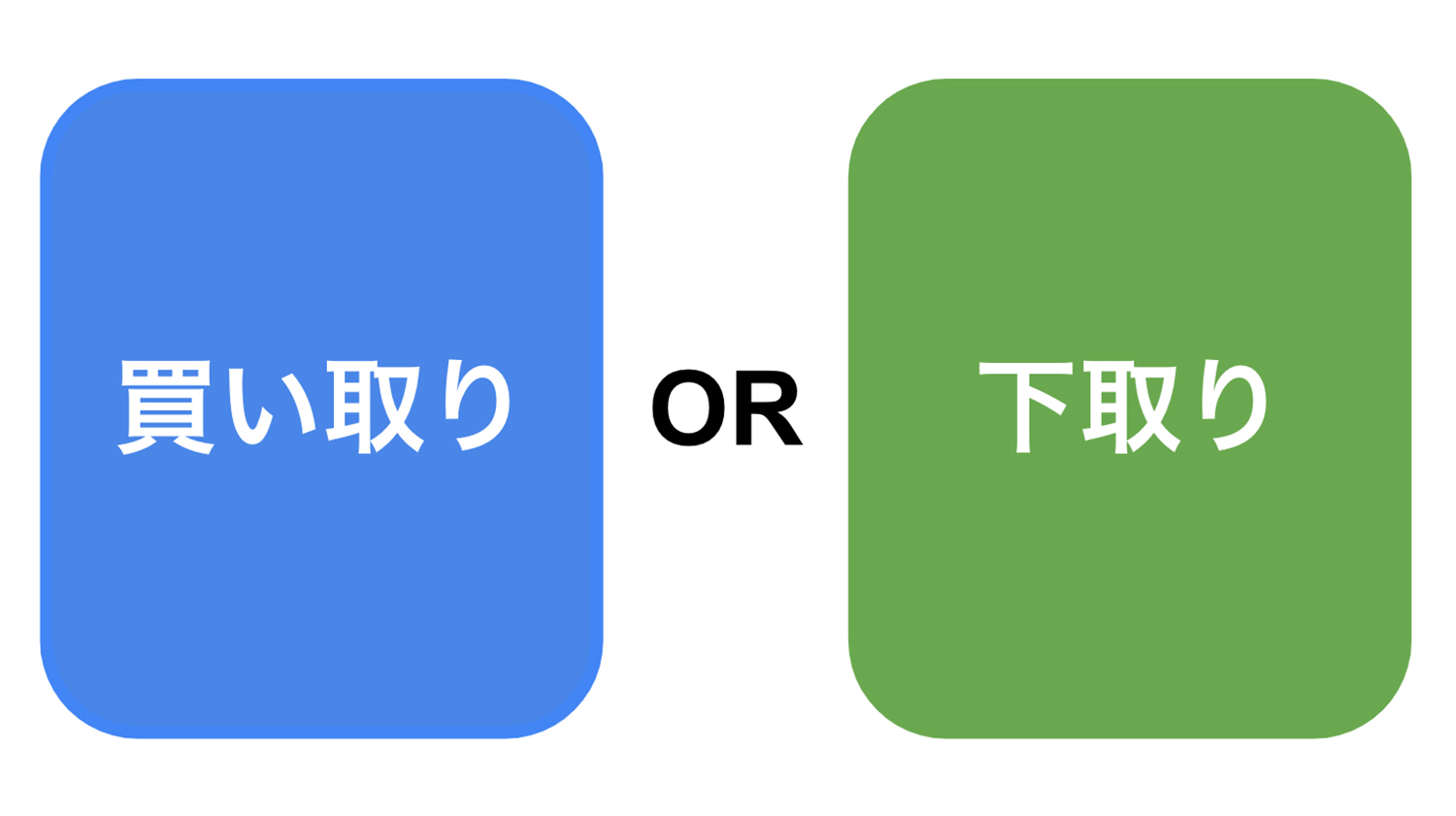 買取or下取り