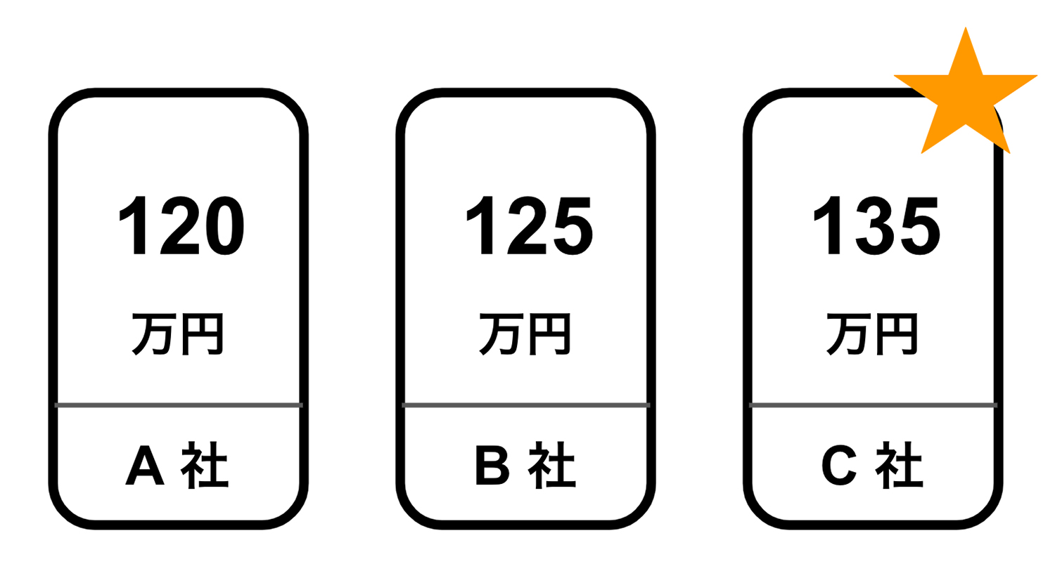 買取価格の入札