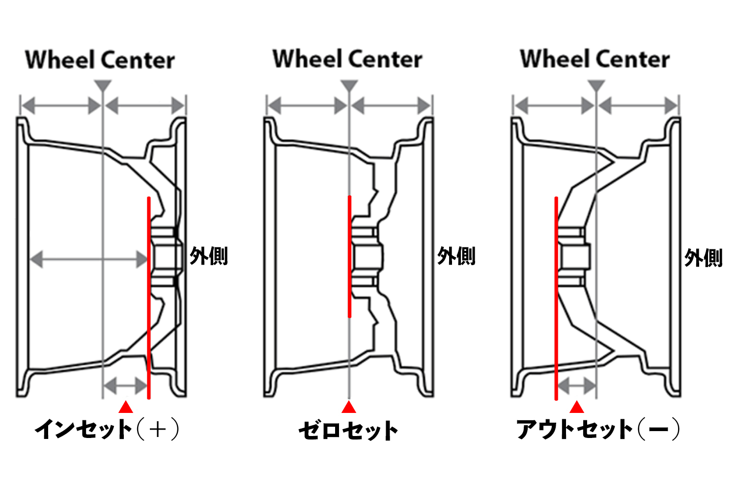 ホイールのインセットとは