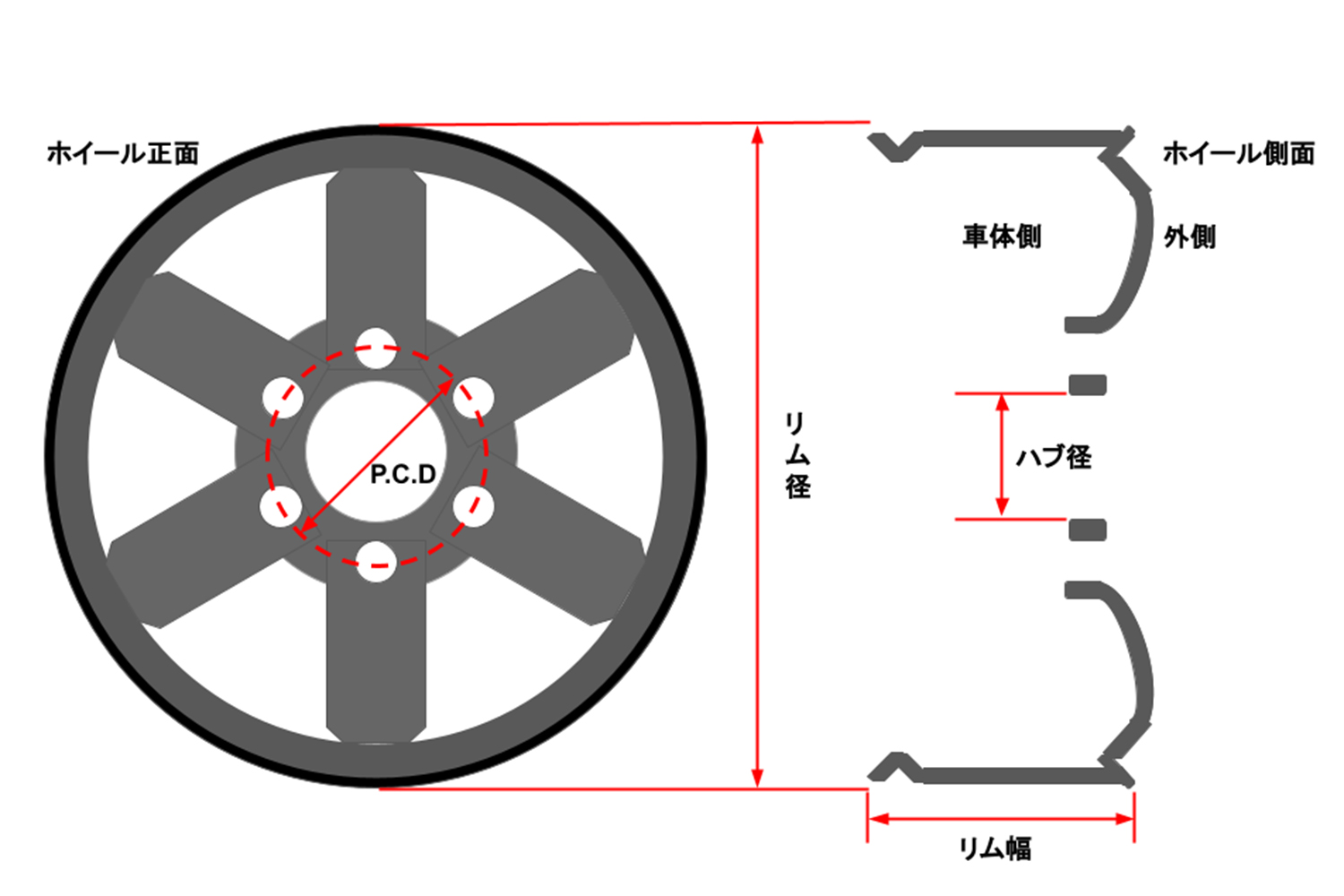 ホイール各部の名称