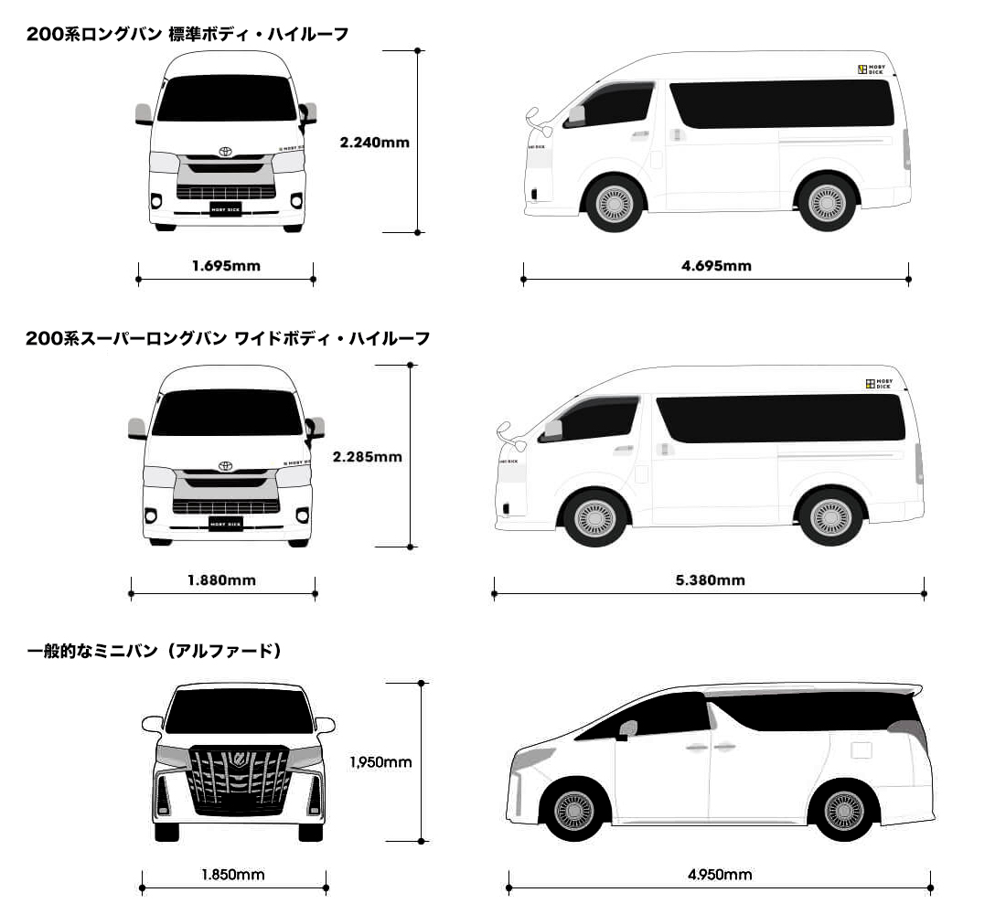 ハイエース200系・アルファードサイズ比較