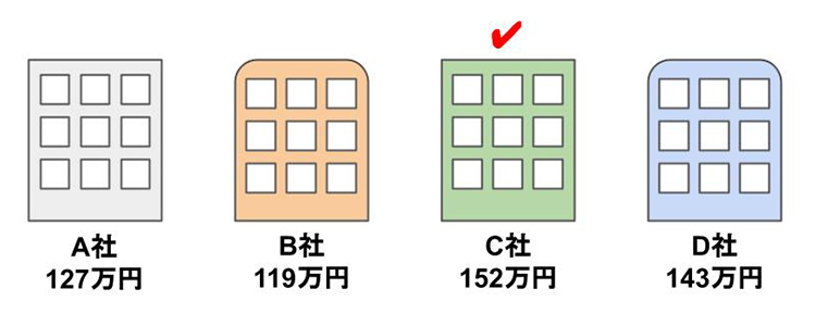 車の出張買取で複数の業者に査定を依頼する