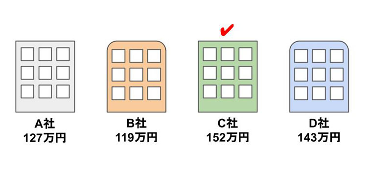 車買取が下取りよりも高くなる理由