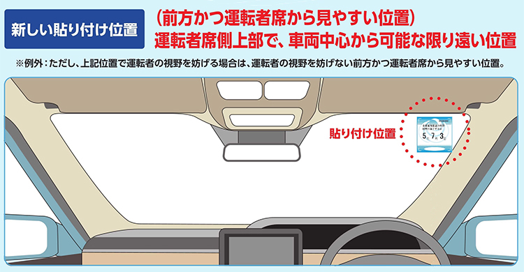 車検ステッカーの貼り付け位置