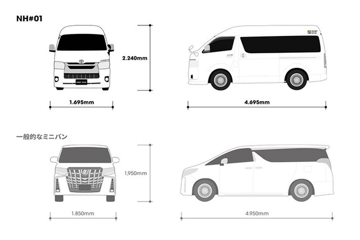 ハイエース・モビーディックNH#01/NH#02とアルファードのサイズ比較
