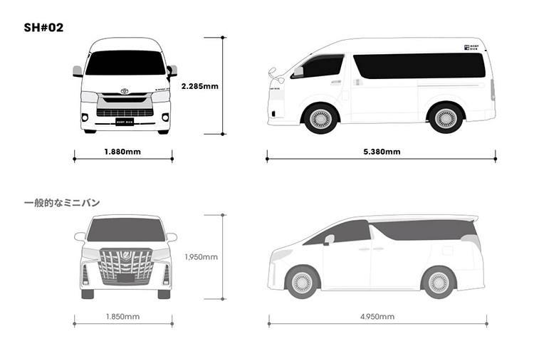 FLEXオリジナルキャンピングカー MOBY DICK SHシリーズと一般的なミニバンとのサイズ比較