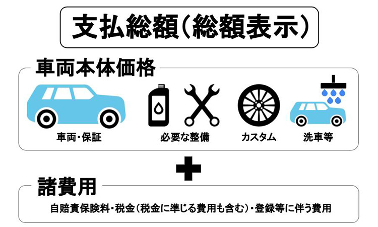 中古車の支払総額の内訳