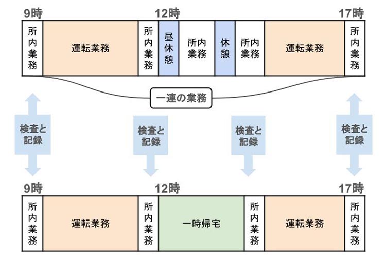 アルコールチェックのタイミング